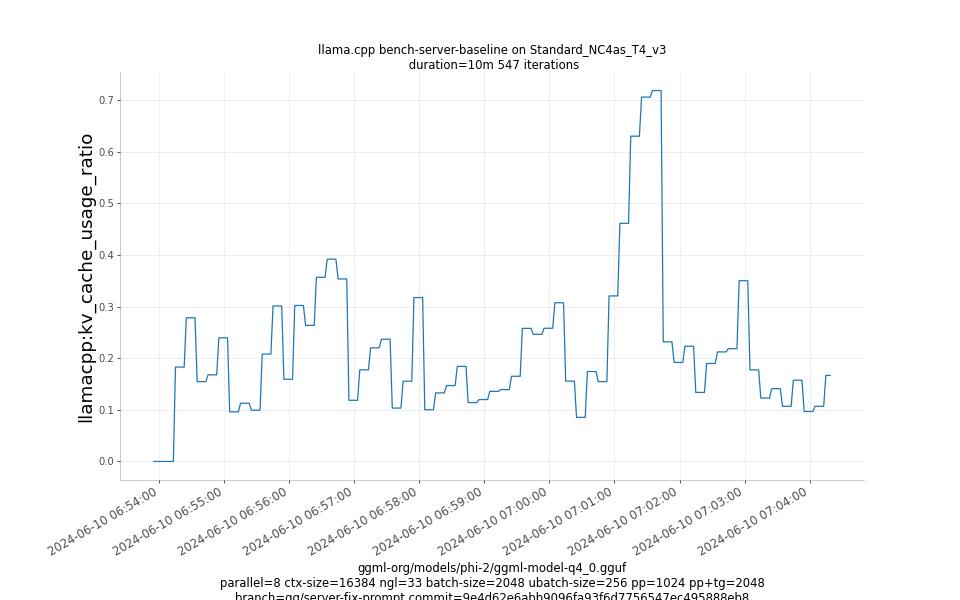 kv_cache_usage_ratio