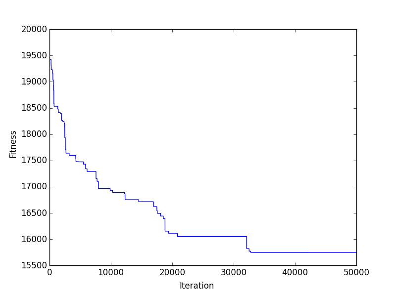 GitHub - chncyhn/simulated-annealing-tsp: Simulated Annealing algorithm ...