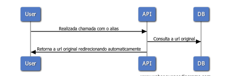 Diagrama 2