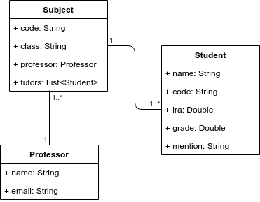 extracao class diagram