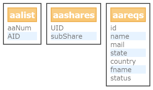 fig 3.7