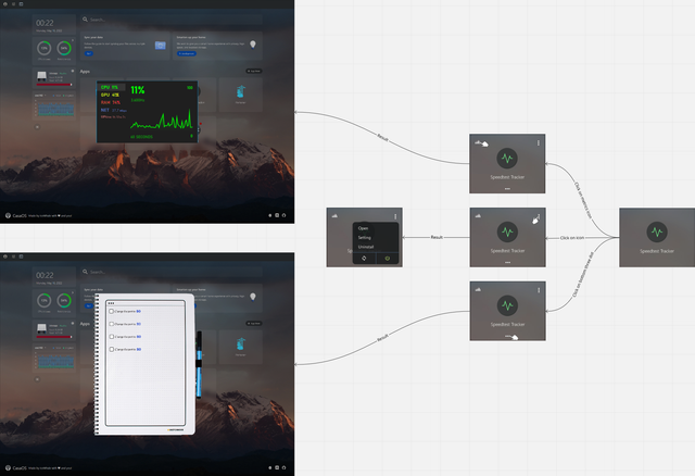 Flow chart Click process