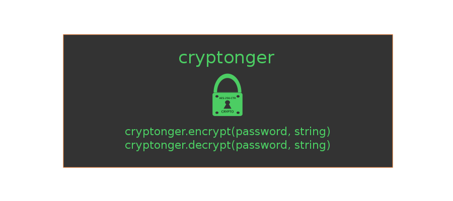 cryptonger