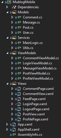 mvvm structure