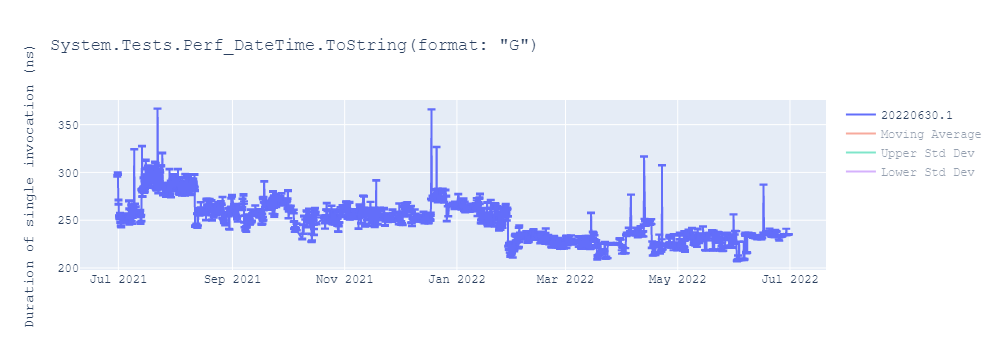 graph