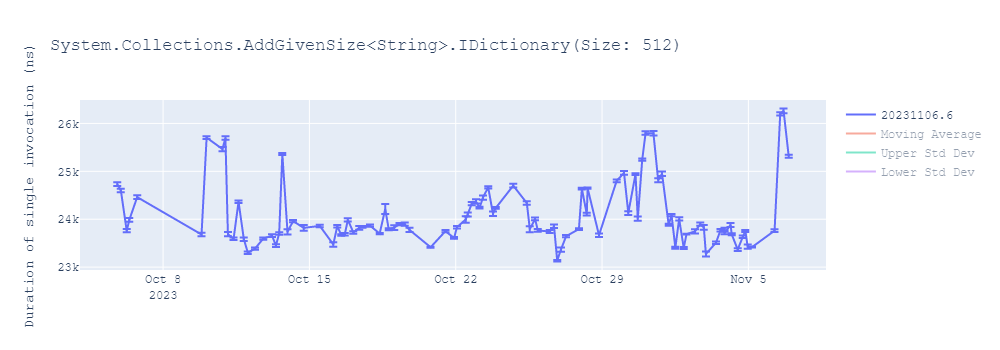 graph