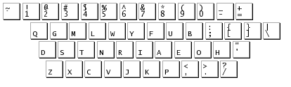 The QGMLWY Keyboard Layout