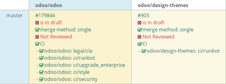 Pull request status dashboard