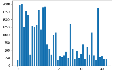 data exploration