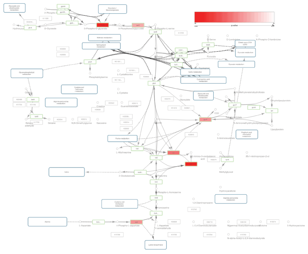 F1000Research Figure 4.