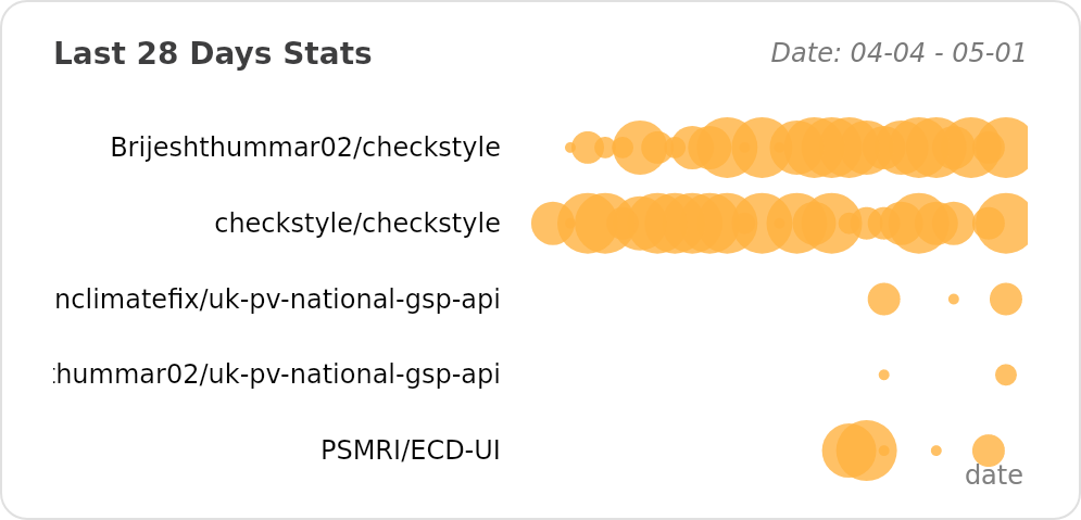 @Brijeshthummar02's Recent Work - Last 28 days