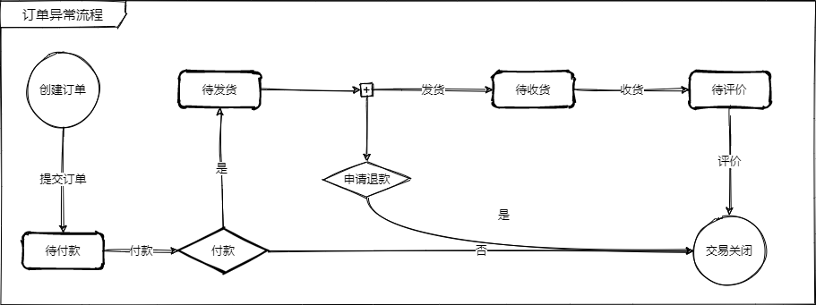 state-exception-order