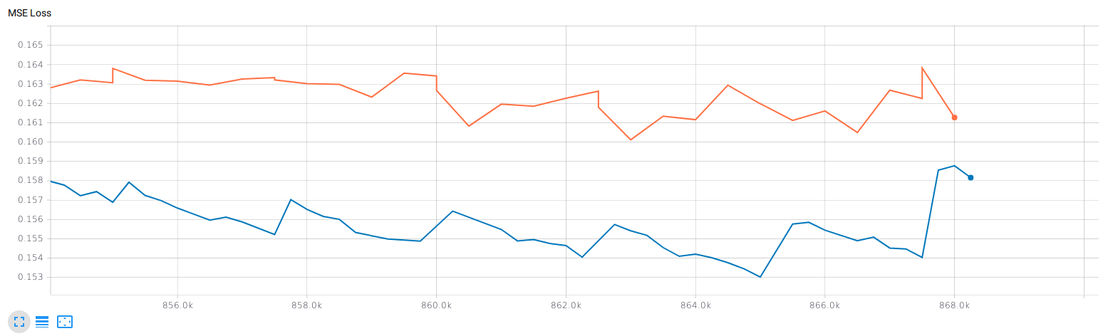 Doubling games per net