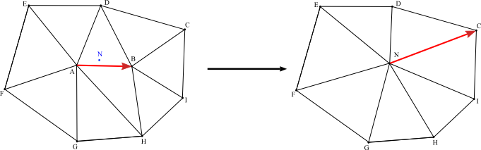 Half-Edge Collapse