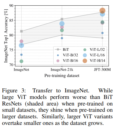 fig3