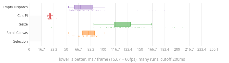 (Chart)