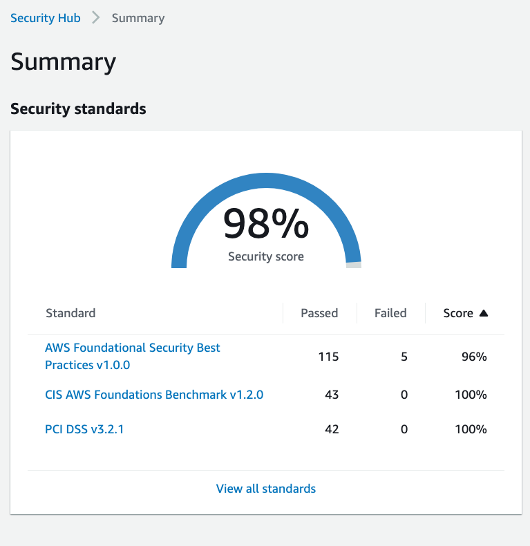 SecurityHub After ScreenShot