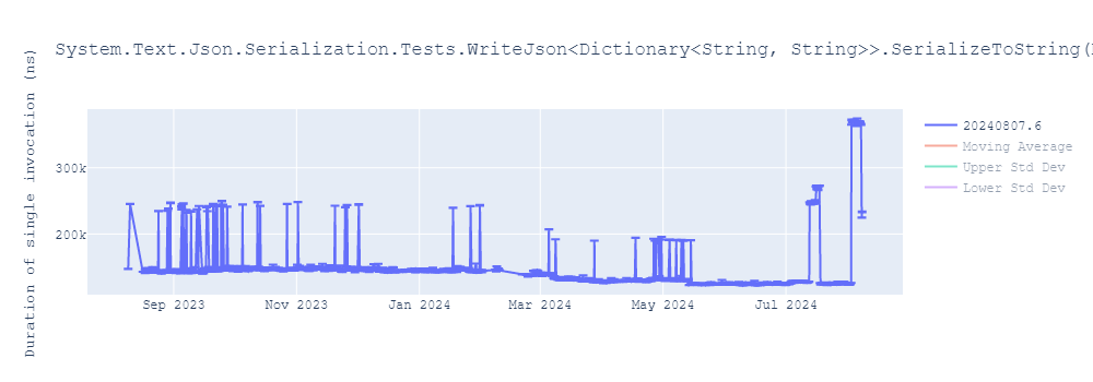 graph