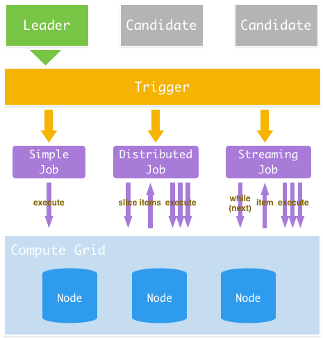 Mossrose Architecture