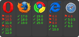 browser support