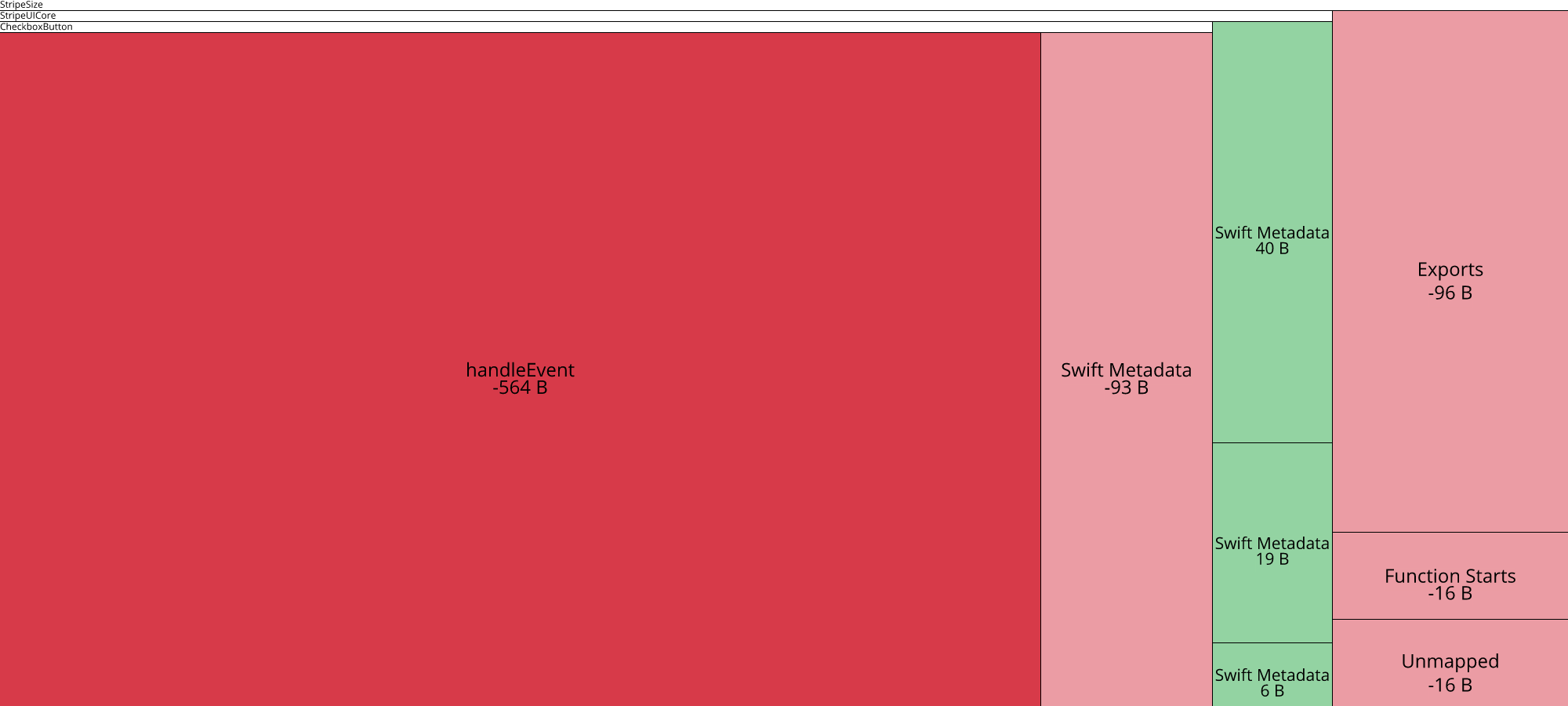 Image of diff