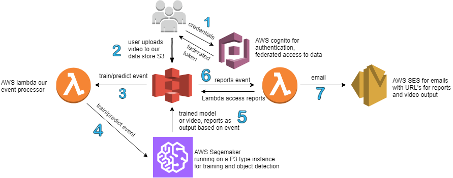 alt Minimum Viable Product