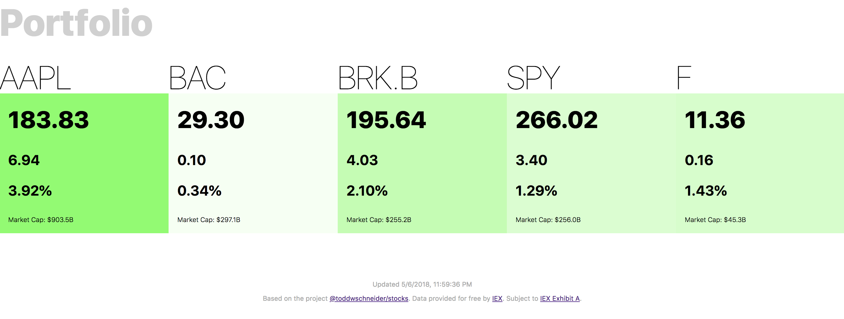 sample stocks-dashboard