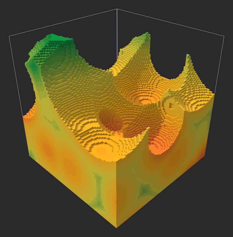 Example of a 'Noise' value of 0