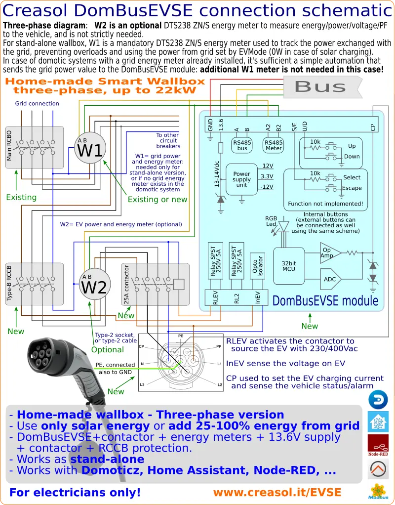 DomBusEVSE connections schematic for three-phase power supply