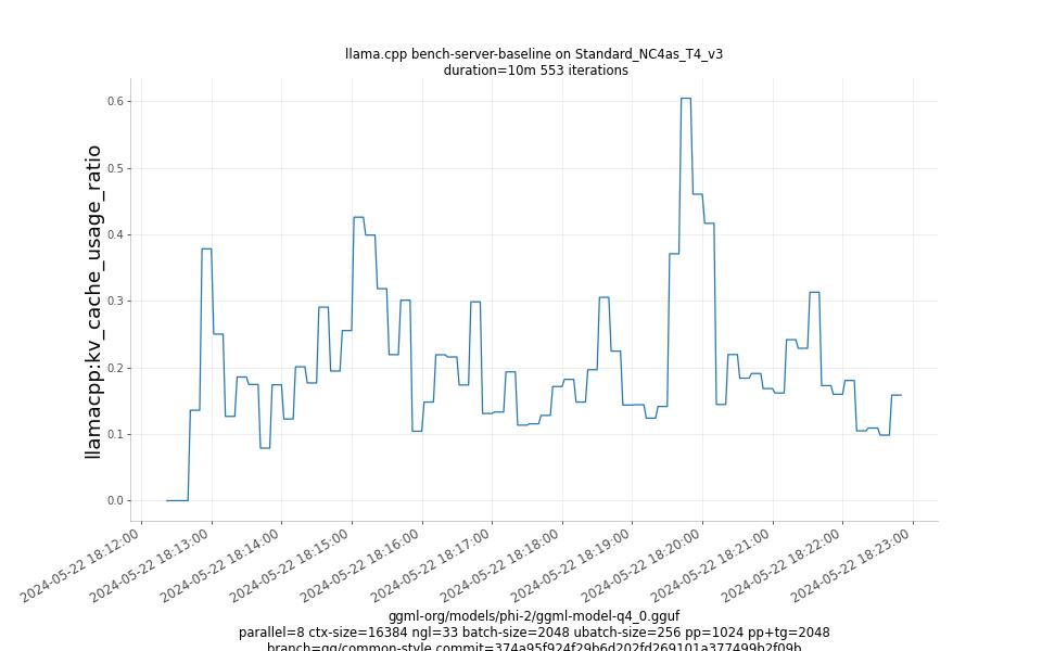 kv_cache_usage_ratio