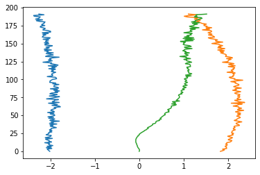 Predicted points of lanes and path(green) for the frame above