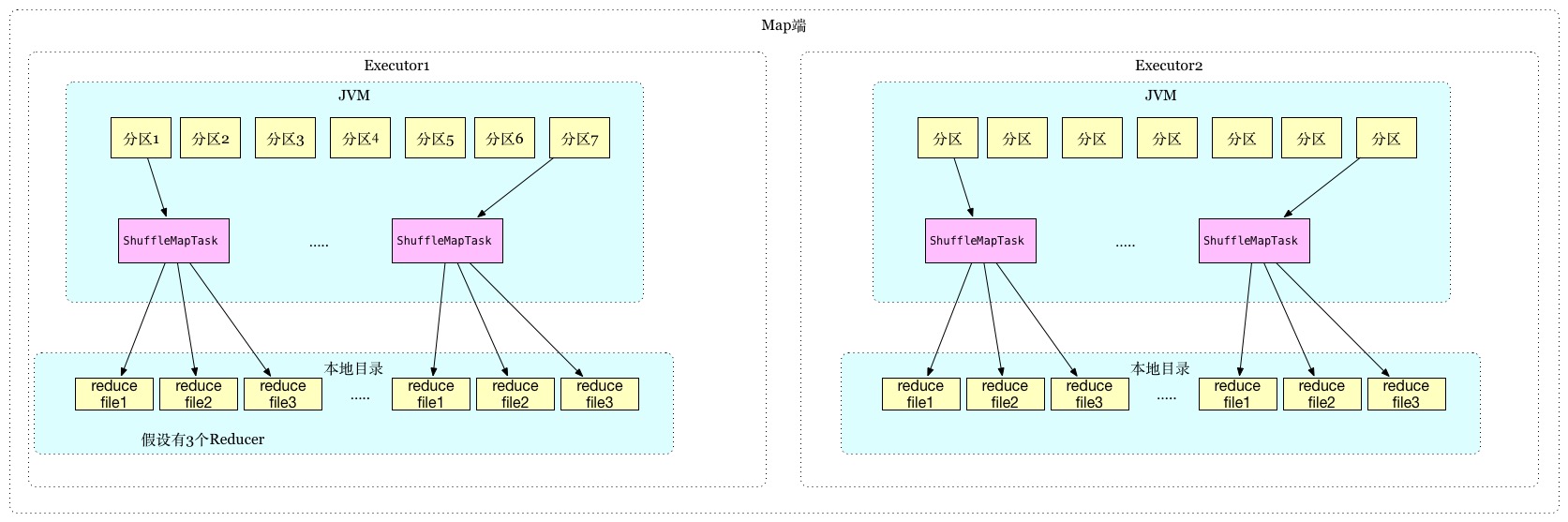 HashShuffleManager.jpg