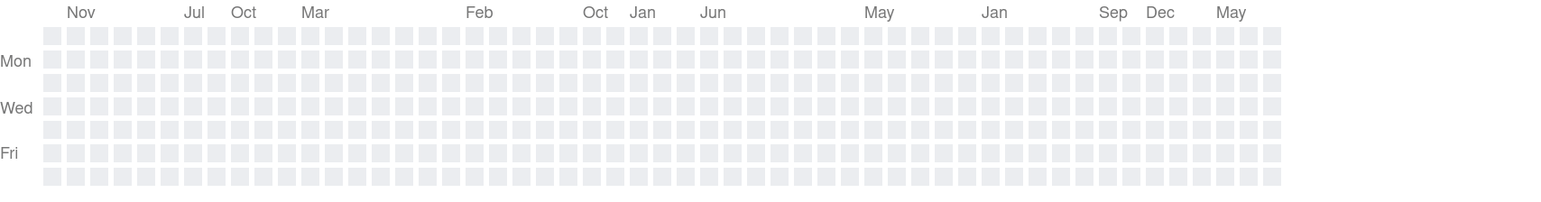 Yunak's contribution graph as a Game of Life