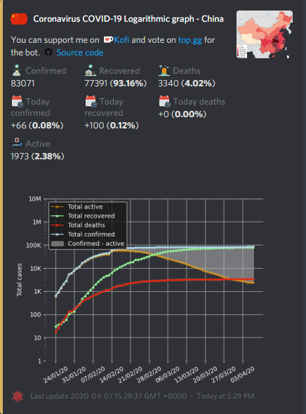 Stats log