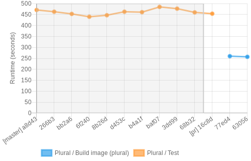 job runtime chart