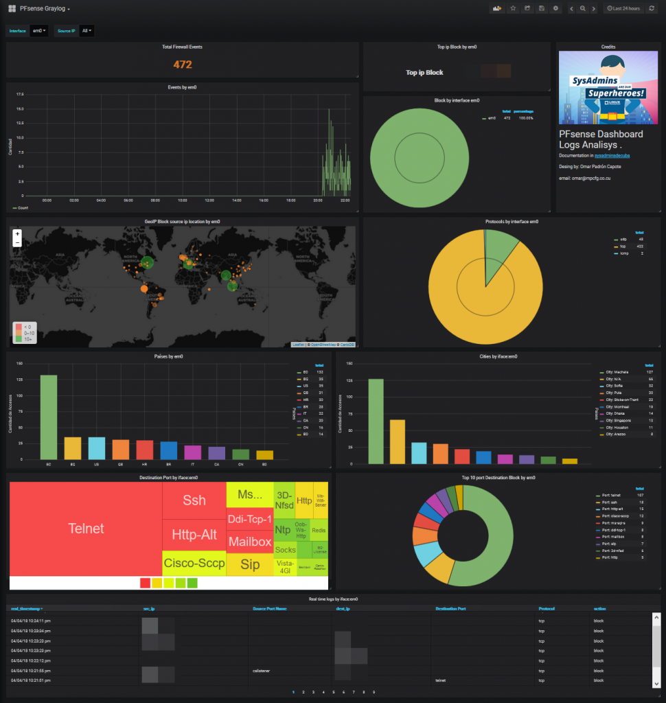 Grafana