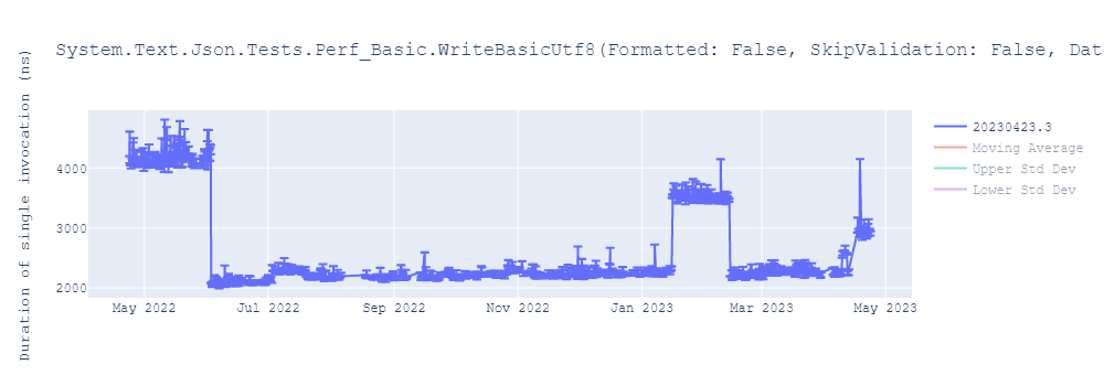 graph