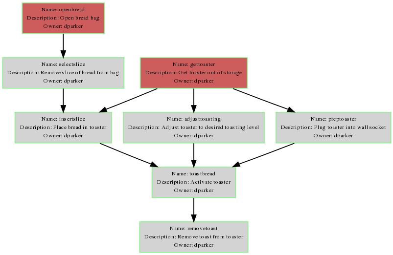 Example of workflow in progress