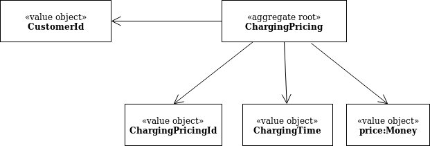 Image of aggregates_schema