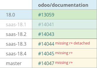 Pull request status dashboard