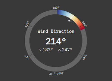 winDir Gauge