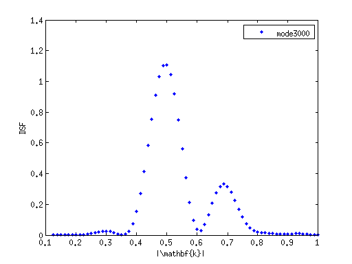 https://raw.github.com/jasonlarkin/orderdisorder/master/lj/alloy/dsf_alloy_0.5_mode3000.png