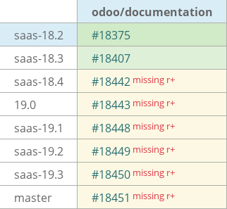 Pull request status dashboard