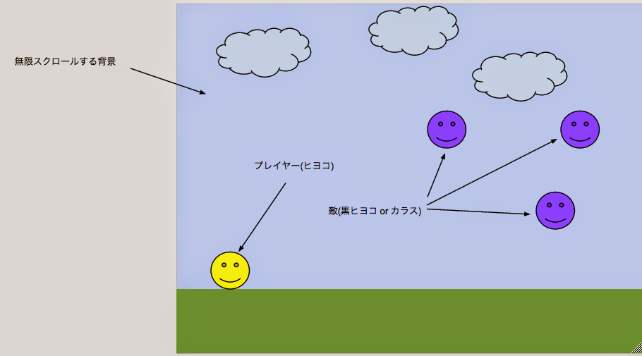tmlib.js チュートリアル用ゲーム · GitHub