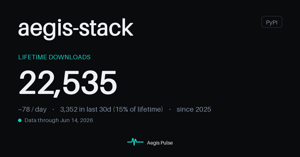 Aegis Stack PyPI downloads