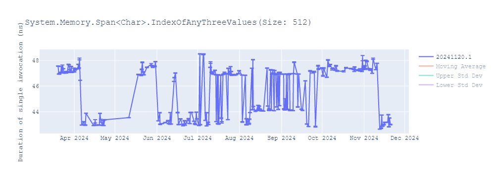 graph