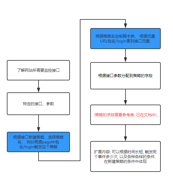 21.脚本定制1