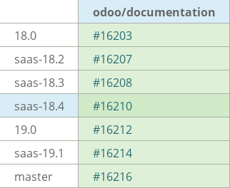 Pull request status dashboard