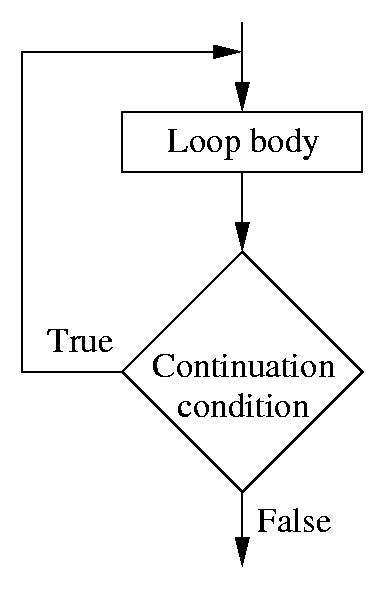 Loop Schematic Diagram