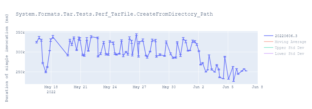 graph